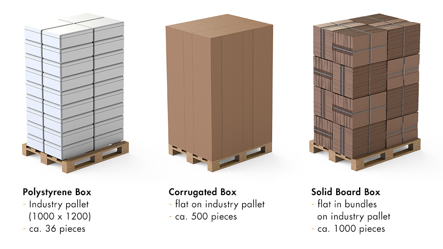Sustain boxes